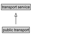 public transport Diagram